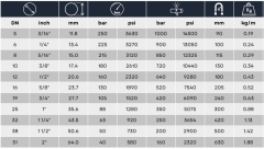 SAE 100 R1AT EN853 1SN hidrolik hortum 2″ DN 51 40 bar çalışma basınçlı