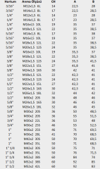 Metrik Somunlu 90 Derece Rakor 1'' 1/2 M52*2 42L