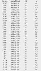 Metrik Erkek Rakor 3/8″ M18x1.5 12L