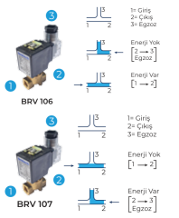 Solenoid Valf 3/2 Yollu Direkt Çekmeli Normalde Kapalı 1/4″ bağlantı 1.0 mm orifis