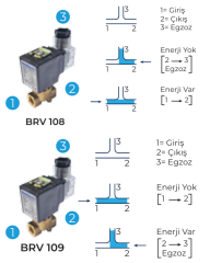 Solenoid Valf 3/2 Yollu Direkt Çekmeli Normalde Açık 1/8″ bağlantı 2.5 mm orifis