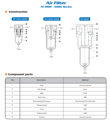 1” Pnömatik Yağlayıcı OL Serisi – OL-1''