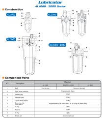 1/2” Pnömatik Yağlayıcı AL Serisi – AL4000-04