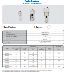 1/2” Pnömatik Yağlayıcı AL Serisi – AL4000-04