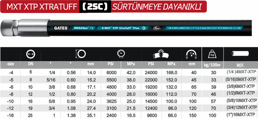 GATES HİDROLİK HORTUM 3/4'' MXT XTP XTRATUFF (2SC)